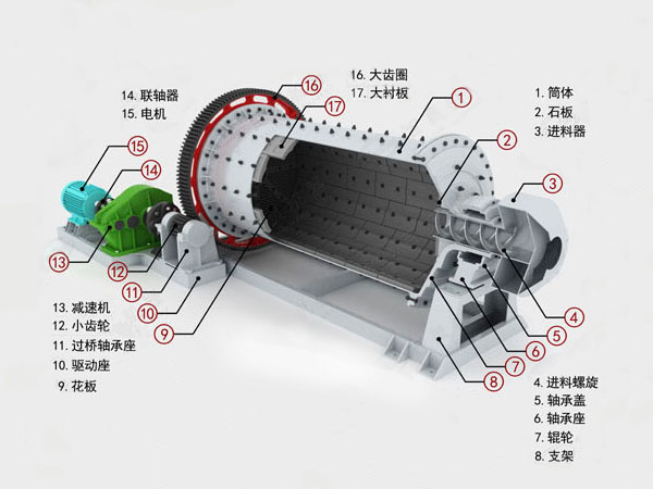 球磨機目數