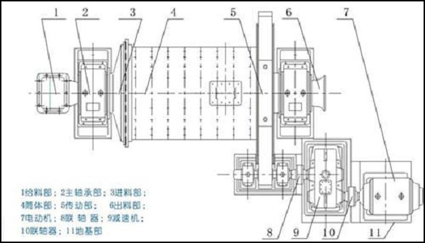 螢石球磨機原理構造圖.jpg